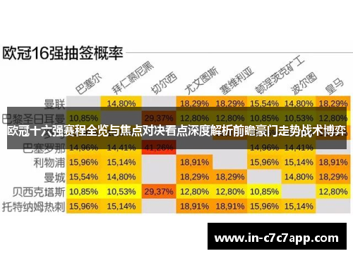 欧冠十六强赛程全览与焦点对决看点深度解析前瞻豪门走势战术博弈